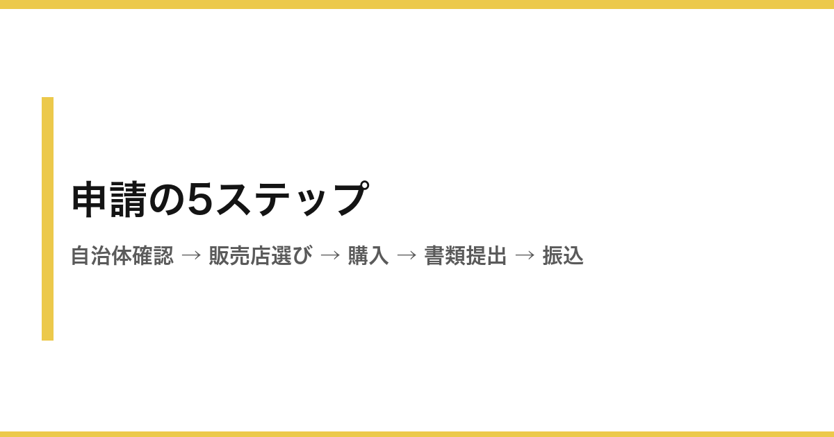 補助金申請の5ステップ